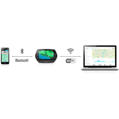 Bosch Nyon Retrofit Kit