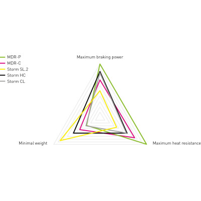 Brzdový kotúč Magura Storm CL 180 mm Center Lock (vnútorné uťahovanie)