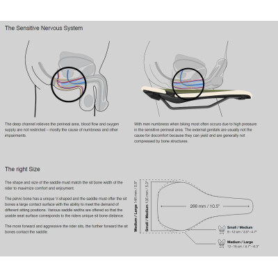 ERGON Sedlo SM Enduro Comp Men Stealth S/M