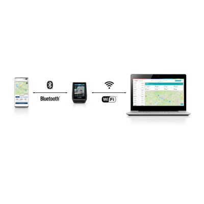 Bosch Nyon Retrofit Kit