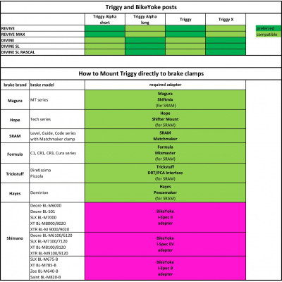 Teleskopická sedlovka Bike Yoke Revive Dropper Seatpost - 30.9mm - 185mm