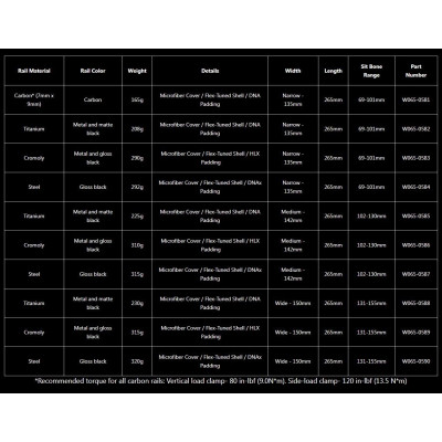 Sedlo WTB Volt Pro Medium Saddle - 142mm