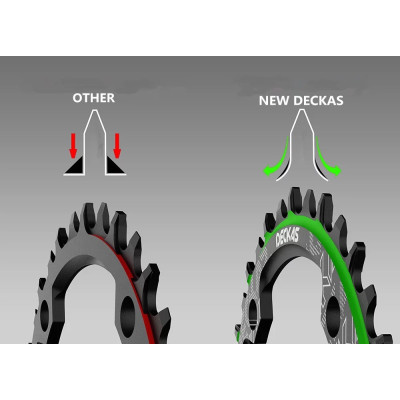 NW Non-drop converter 32z 104BCD