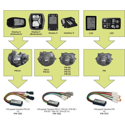 VOLspeed V3 Čip pre Bosch Gen4