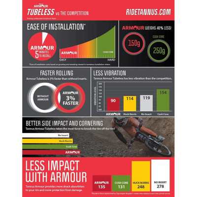 Vložka do ráfiku Tannus Armour Tubeless 29x2,10-2,60 Insert