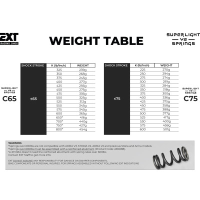EXT SUPERLIGHT V2 C65 C75 Spring