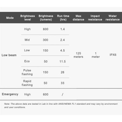 Ravemen CR600 predné svetlo 600lm 1600 mAh