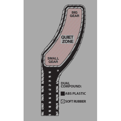 STFU DRIVETRAIN XC/ENDURO Vodítko reťaze