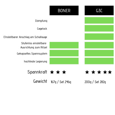 SB ONE G3C Singlespeed tensioner with brake