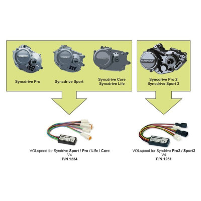 VOLspeed Chip for Giant Syncdrive Sport / Pro / Life / Core V4