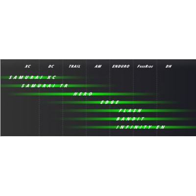 INTEND ORIGINALS HERO: OPTIMIZED 29" 140-170mm