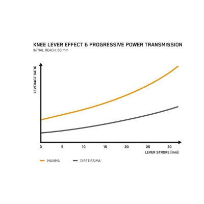 Trickstuff MAXIMA Black kotúčové brzdy Disc Brake SET