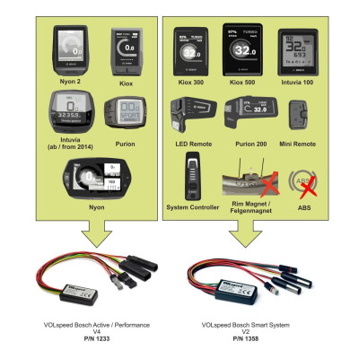 VOLSPEED E-Bike Tuning Chip for Bosch SMART SYSTEM V2 speed unlocking