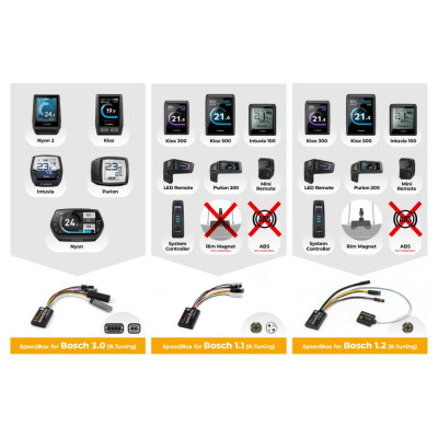 SpeedBox 3.0 Čip pre Bosch Gen4