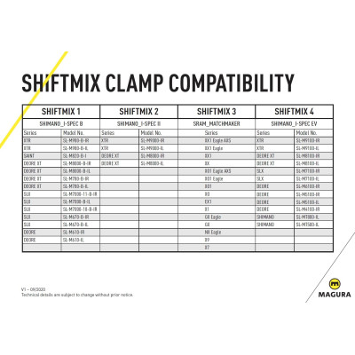Magura Objímka páky Shiftmix pre SRAM
