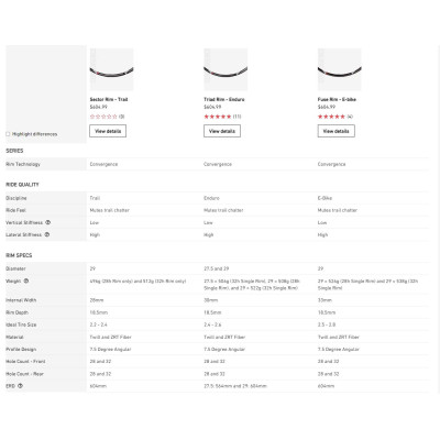 WE ARE ONE Convergence CARBON Ráfik