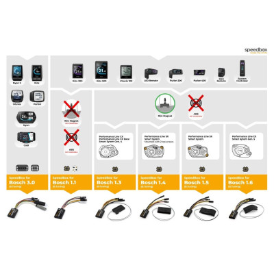 SpeedBox 1.3pre  Bosch (SMART SYSTEM+ Rim Magnet) Čip Tuning