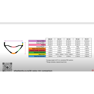 DT SWISS FR 571 32H 29" Ráfik Strieborný