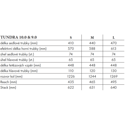 STEPPENWOLF Tundra 10.0 Avinox titanium grey gloss