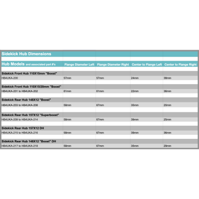 E*THIRTEEN Sidekick Rear Hub Rear Hub 32h 12x148 XD