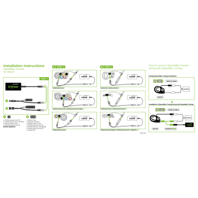 SpeedBox Tracker GPS IoT for Bosch Gen4/5