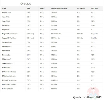Trickstuff DIRETTISSIMA kotúčová brzda